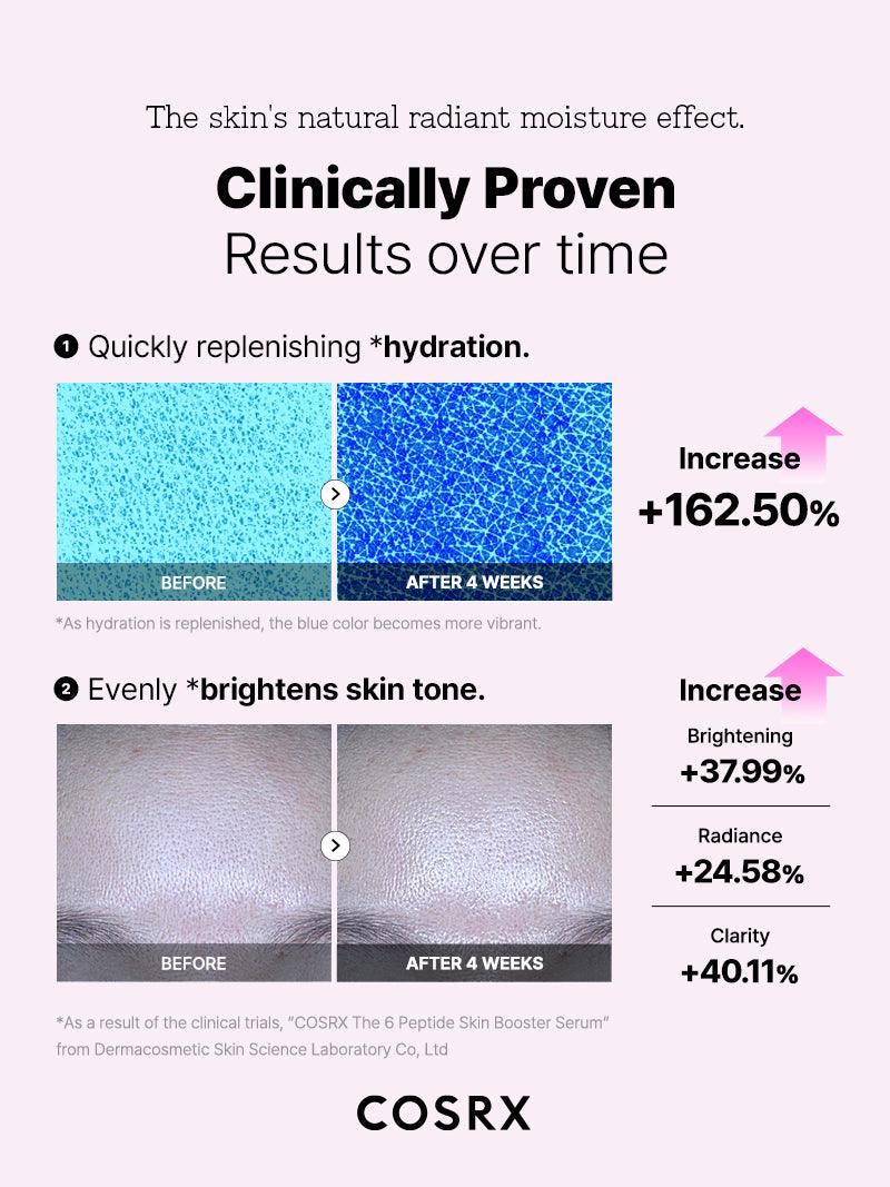 COSRX 6 PEPTIDE SKIN BOOSTER